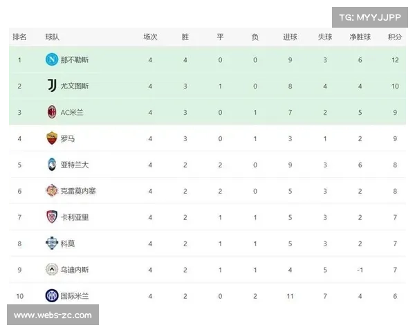 欧冠与国内联赛双线作战 挑战球队阵容深度
